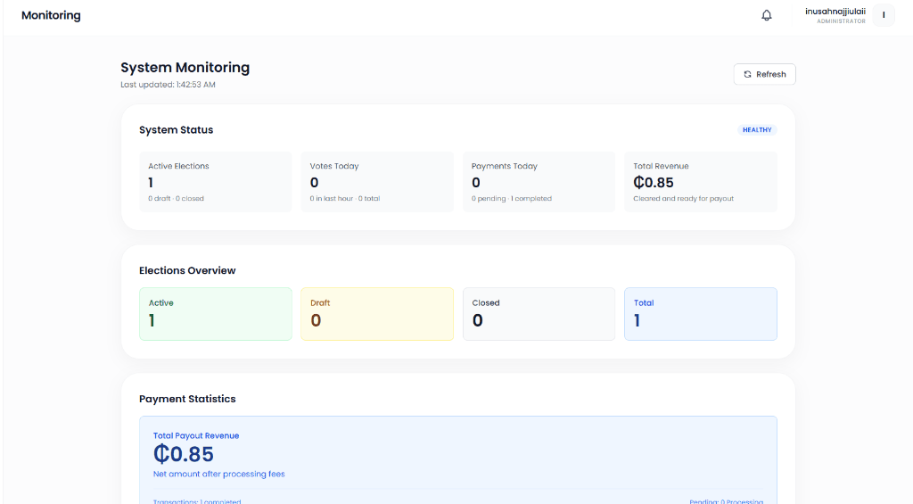 Real-Time Monitoring Dashboard